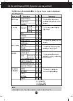 Preview for 12 page of LG L1755S User Manual