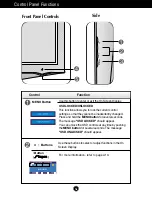 Предварительный просмотр 7 страницы LG L1760SR User Manual