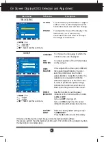 Предварительный просмотр 17 страницы LG L1780UN User Manual