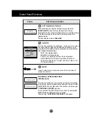 Preview for 11 page of LG L17LM User Manual