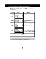 Preview for 13 page of LG L17LM User Manual