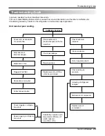 Предварительный просмотр 23 страницы LG L1804R Service Manual