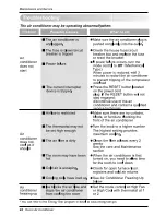 Предварительный просмотр 24 страницы LG L1810ER Owner'S Manual