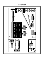 Preview for 10 page of LG L1900J Service Manual