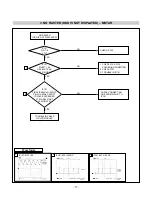 Preview for 17 page of LG L1900J Service Manual