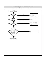 Предварительный просмотр 18 страницы LG L1917S-BNN Service Manual