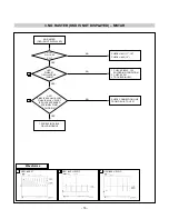 Предварительный просмотр 19 страницы LG L1917S-BNN Service Manual