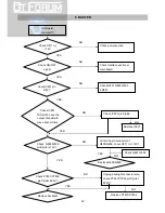 Preview for 22 page of LG L1918S Service Manual