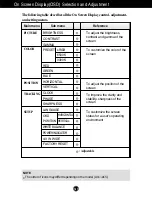 Preview for 12 page of LG L192WS -  - 19" LCD Monitor User Manual