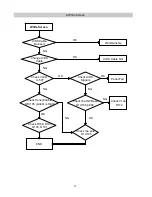 Предварительный просмотр 20 страницы LG L192WS-BNQ Service Manual