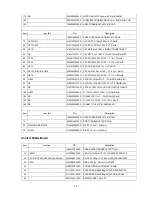 Предварительный просмотр 29 страницы LG L192WS-BNQ Service Manual