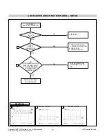 Preview for 17 page of LG L1942HE Service Manual