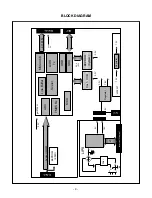 Предварительный просмотр 9 страницы LG L194WS Service Manual