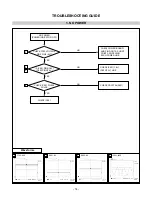 Предварительный просмотр 14 страницы LG L194WS Service Manual