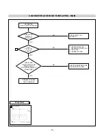 Предварительный просмотр 16 страницы LG L194WS Service Manual