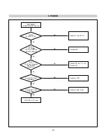 Предварительный просмотр 20 страницы LG L195 Service Manual