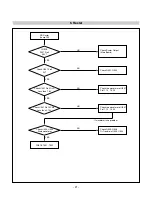 Предварительный просмотр 21 страницы LG L195 Service Manual