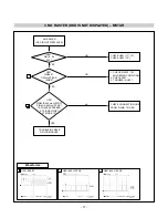 Preview for 17 page of LG L1950B Service Manual