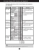 Предварительный просмотр 11 страницы LG L1954T User Manual