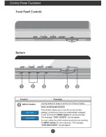 Предварительный просмотр 8 страницы LG L1970HQ User Manual