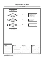 Предварительный просмотр 14 страницы LG L1972H Service Manual