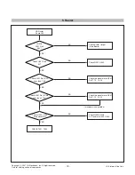 Предварительный просмотр 19 страницы LG L1972H Service Manual