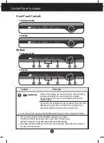 Предварительный просмотр 10 страницы LG L197WH User Manual