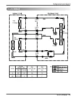 Preview for 15 page of LG L2-C242GL0 Service Manual