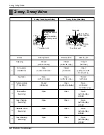 Предварительный просмотр 34 страницы LG L2-C242GL0 Service Manual