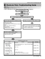 Предварительный просмотр 39 страницы LG L2-C242GL0 Service Manual