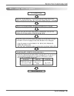 Предварительный просмотр 41 страницы LG L2-C242GL0 Service Manual