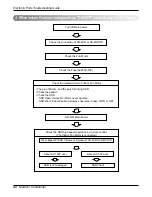 Предварительный просмотр 42 страницы LG L2-C242GL0 Service Manual