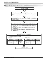 Предварительный просмотр 44 страницы LG L2-C242GL0 Service Manual