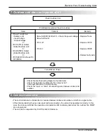 Предварительный просмотр 45 страницы LG L2-C242GL0 Service Manual