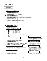 Preview for 3 page of LG L2-C243AL1 Service Manual