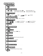 Preview for 4 page of LG L2-C243AL1 Service Manual