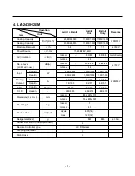 Preview for 8 page of LG L2-C243AL1 Service Manual