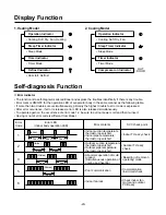 Preview for 20 page of LG L2-C243AL1 Service Manual