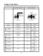 Preview for 39 page of LG L2-C243AL1 Service Manual