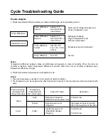 Preview for 43 page of LG L2-C243AL1 Service Manual