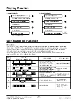 Preview for 20 page of LG L2-C243AL1 Svc Manual