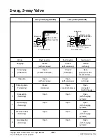 Preview for 39 page of LG L2-C243AL1 Svc Manual