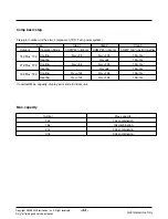 Preview for 44 page of LG L2-C243AL1 Svc Manual