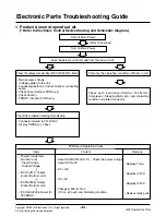 Preview for 45 page of LG L2-C243AL1 Svc Manual