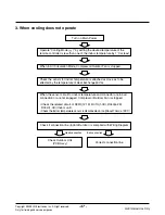 Preview for 47 page of LG L2-C243AL1 Svc Manual