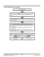 Preview for 50 page of LG L2-C243AL1 Svc Manual