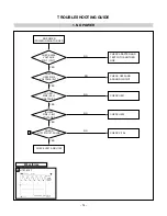 Предварительный просмотр 14 страницы LG L2000C -  - 20.1" LCD Monitor Service Manual