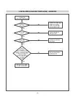 Предварительный просмотр 15 страницы LG L2000C -  - 20.1" LCD Monitor Service Manual