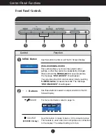 Предварительный просмотр 8 страницы LG L2000CP User Manual