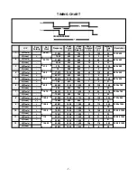 Preview for 7 page of LG L204WS Service Manual